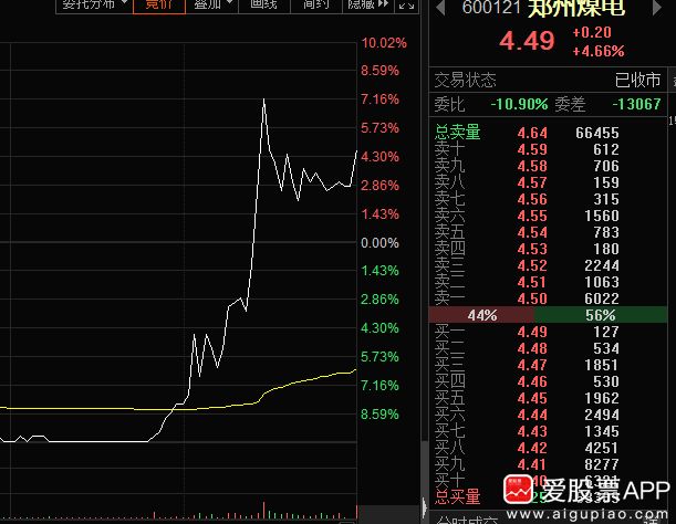 东哥股票，深度探讨投资价值与策略