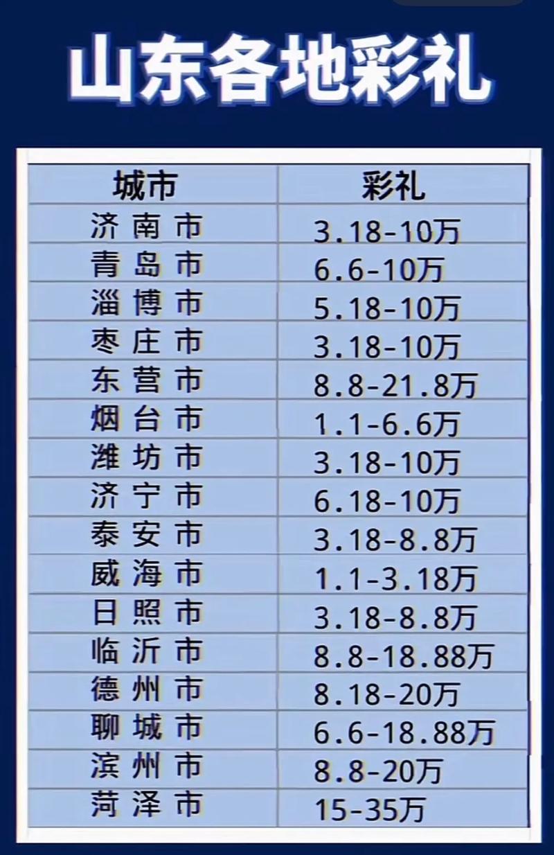 汽车服务 第66页