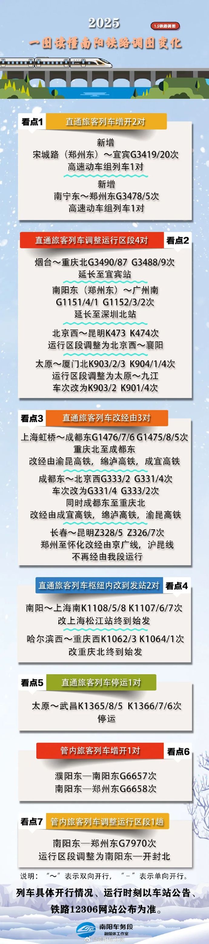 科技重塑轨道交通，铁路调图最新消息，智能出行时代畅享之旅