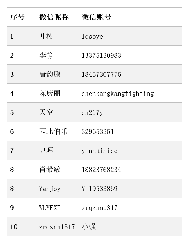 微信名重塑，个性表达与社交影响力的双面观察