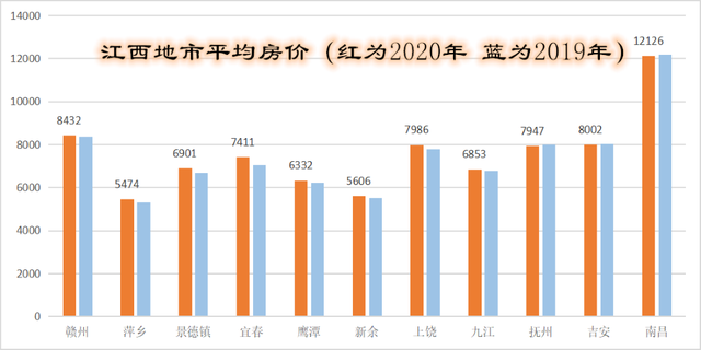 萍乡最新房价概览与趋势分析