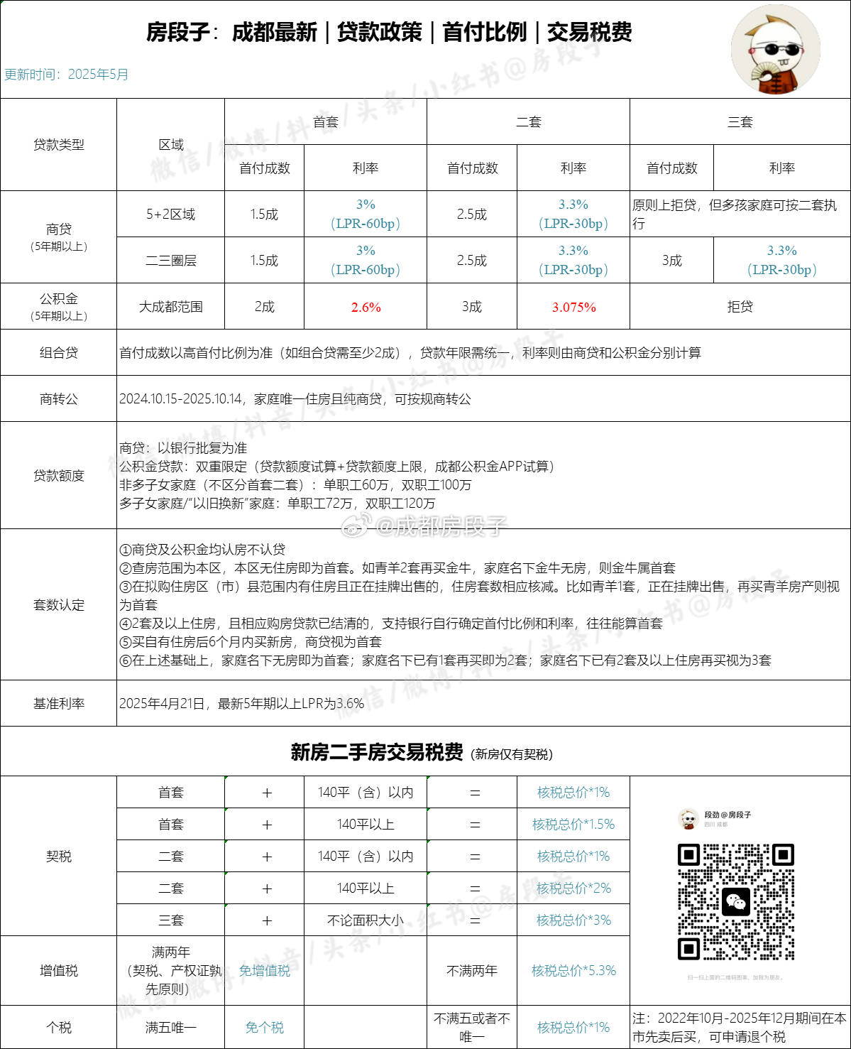 成都最新购房政策解读，轻松探索自然美景的置业指南