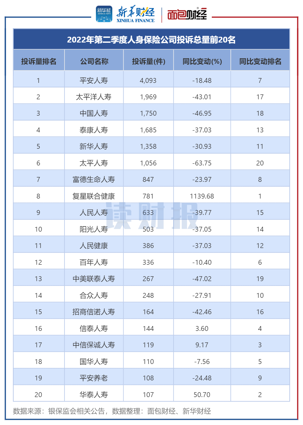 保险公司最新排名及其背后的暖心故事揭秘