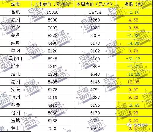 宣城最新房价概览，市场走势分析与个人观点分享