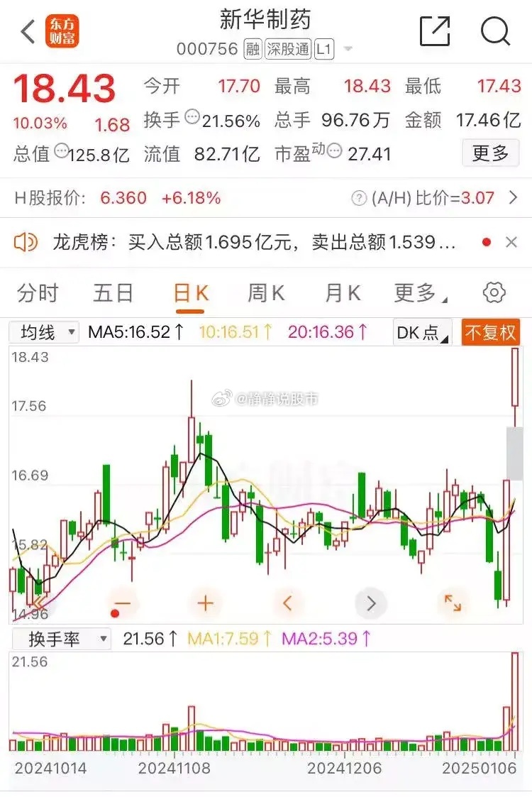 新华制药最新动态与消息速递🔥💊💼