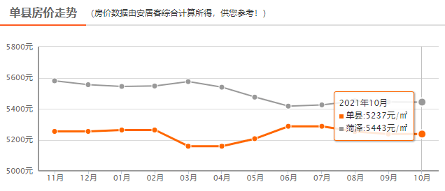单县最新房价动态，趋势、分析与未来前景展望