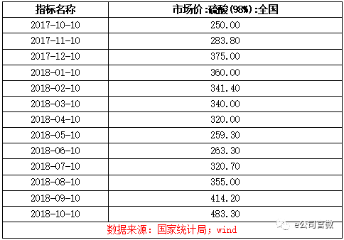 硫酸价格行情变化中的学习，自信与成就的力量探索