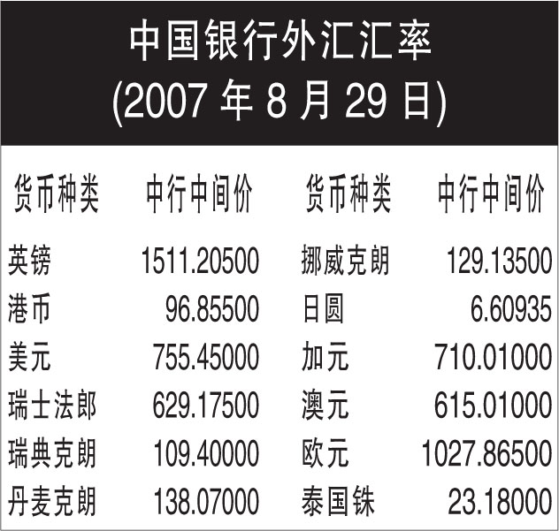 中国银行最新外汇信息及操作指南