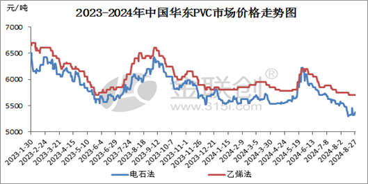 机动车驾驶员代驾 第5页