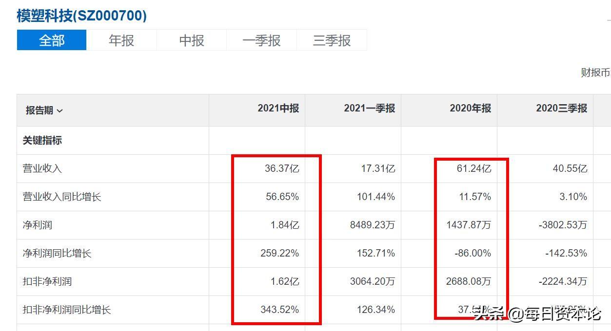 模塑科技今日最新动态，变化带来的自信与成就感展望
