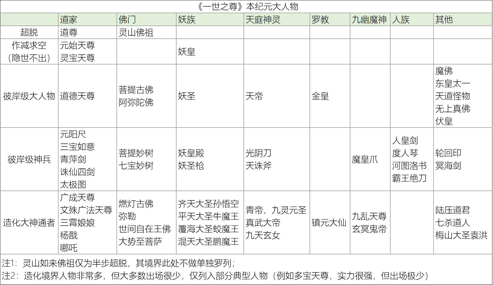 城市英雄的日常温馨时光，表2盖世天王最新章节