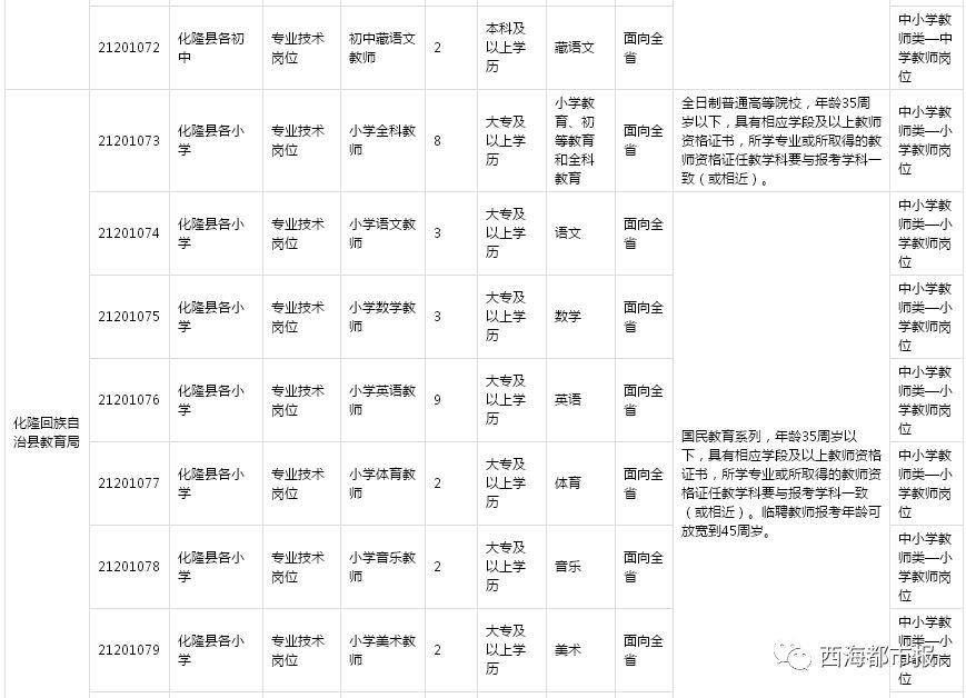 海东市平安区最新招聘动态解析与职业机会一览