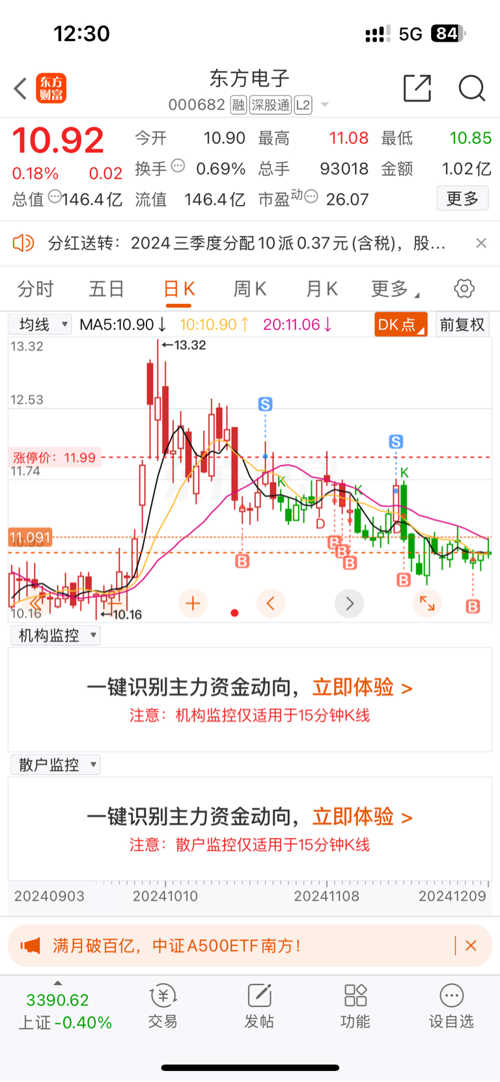 东方电子股票最新动态更新
