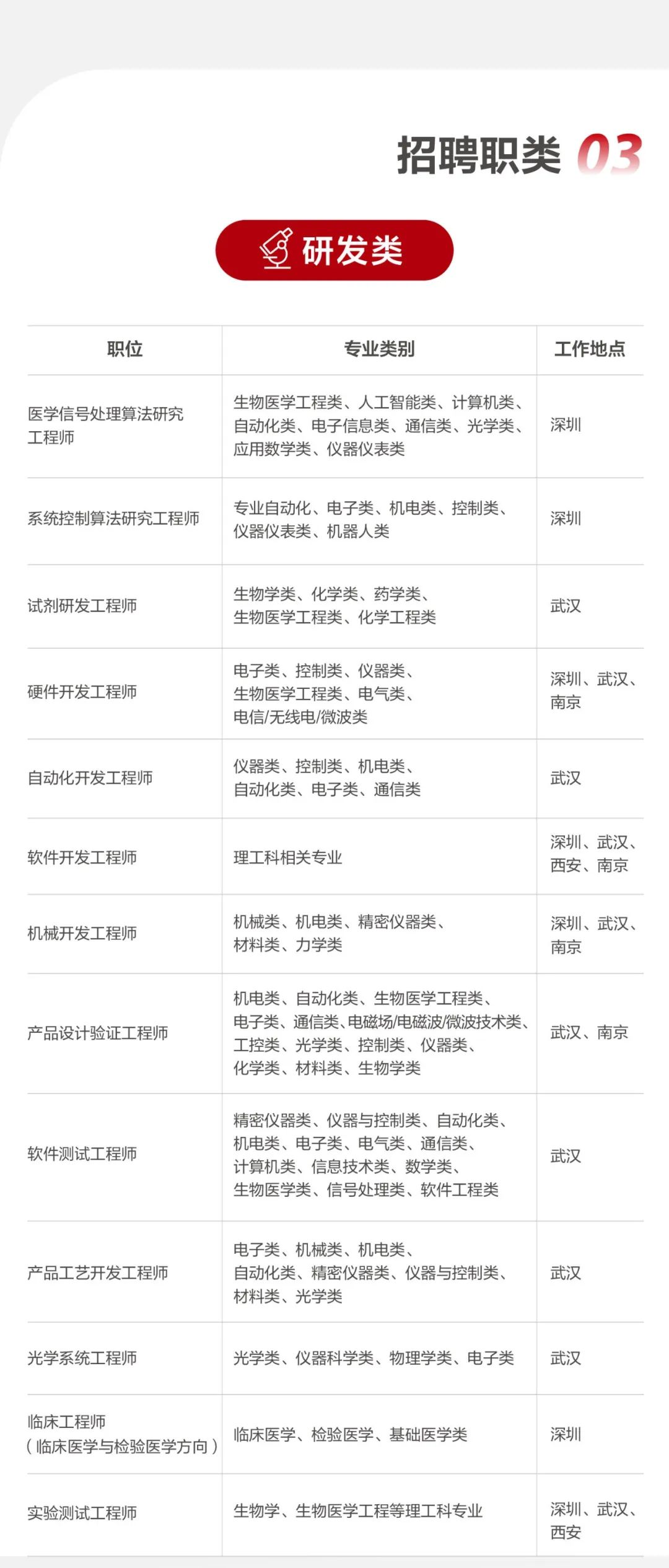 深圳光明迈瑞最新招聘，开启学习之旅，拥抱变化的力量