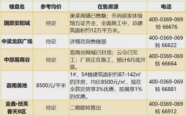 林州房产网最新楼盘详解与购房指南