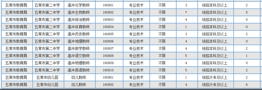 五常最新招聘信息，时代的脉搏与职业机遇同步前行