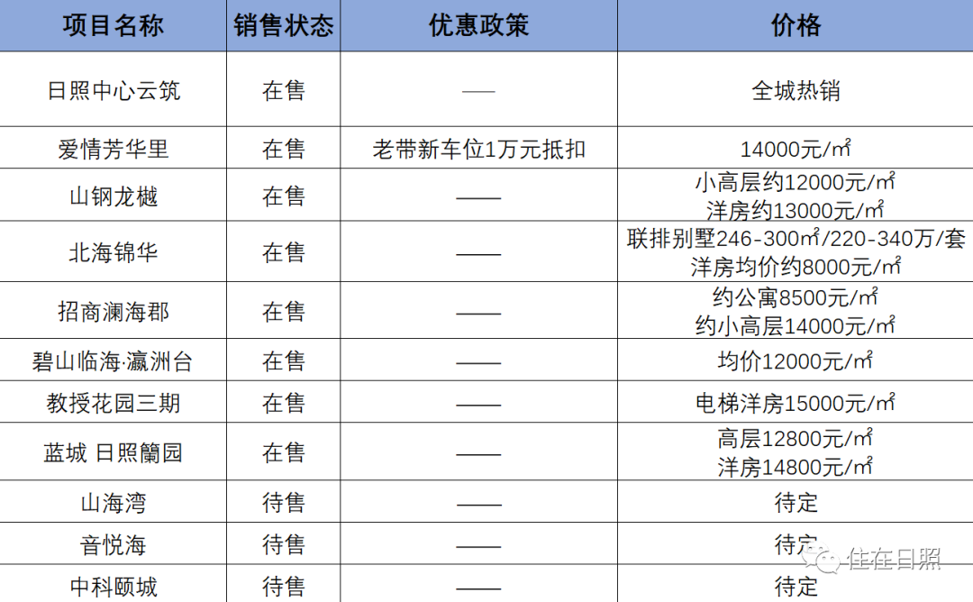 日照楼盘最新开盘价格指南，全面解析最新开盘价格