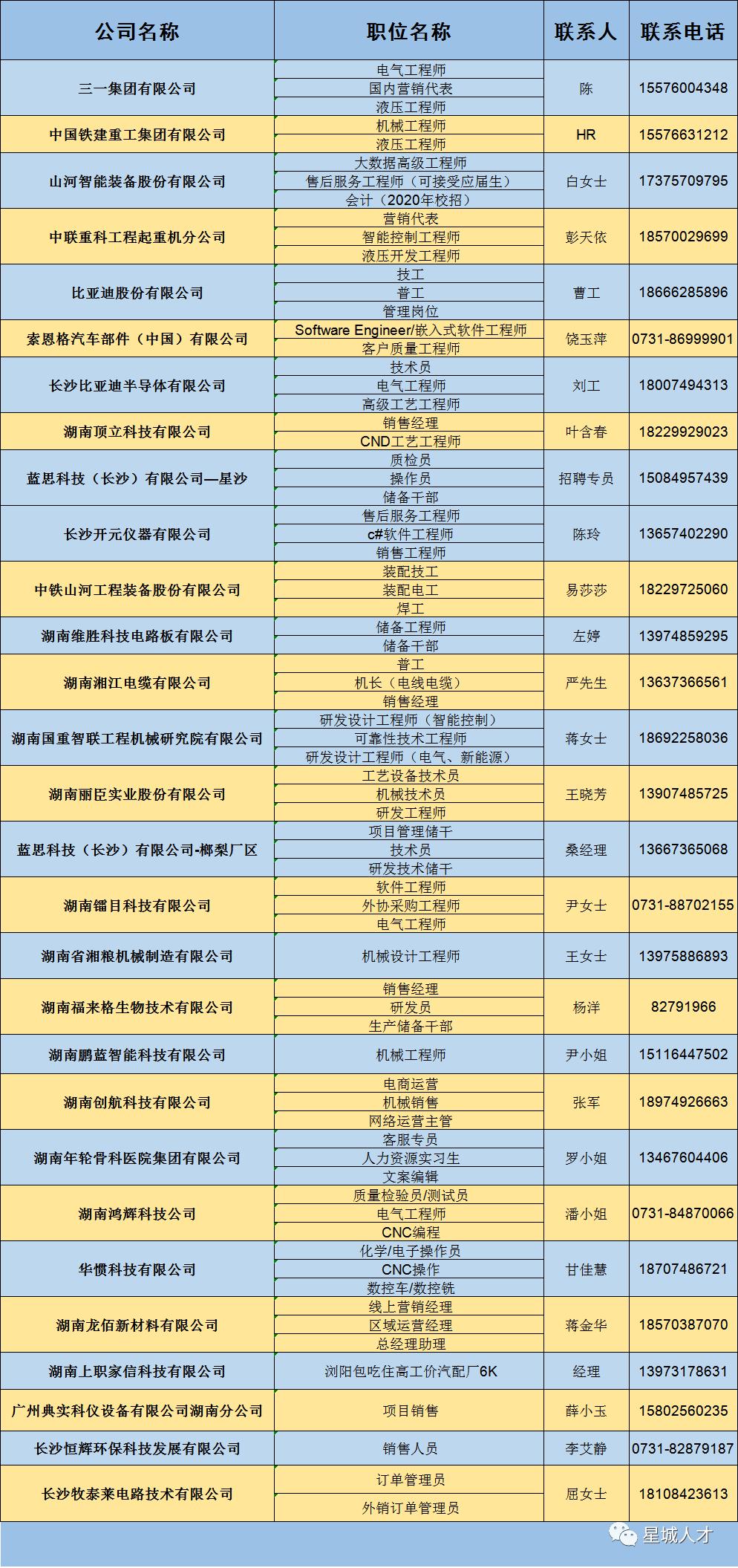 长沙统一最新招聘信息，时代脉搏与人才交响会