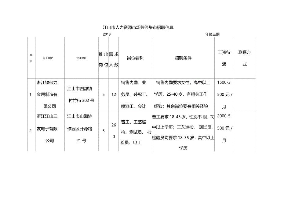 江山普工最新招聘信息，科技驱动未来，重塑普工岗位新世界
